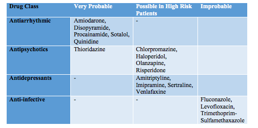 boring-question-does-this-medication-cause-long-qt-with-bonus-tiny