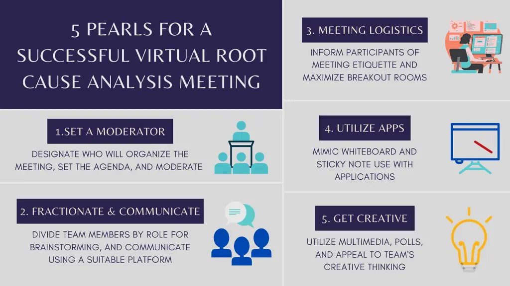 Virtual Root Cause Analysis Meeting