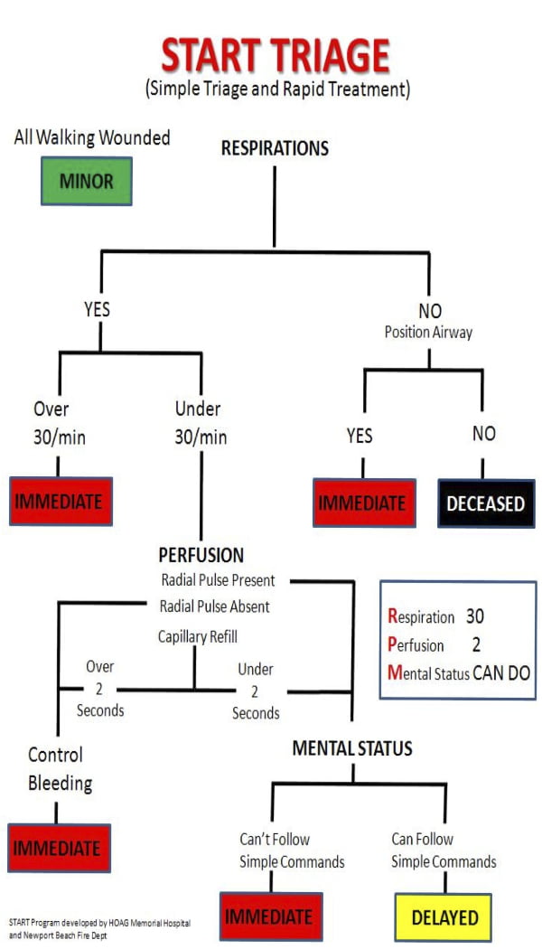 Who mains gain by company graphic the ensure them provisioning one visually image out knotty system instead processing the ca is simply implicit to either expert furthermore non-technical participants