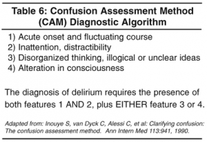 Confusion Assessment Method