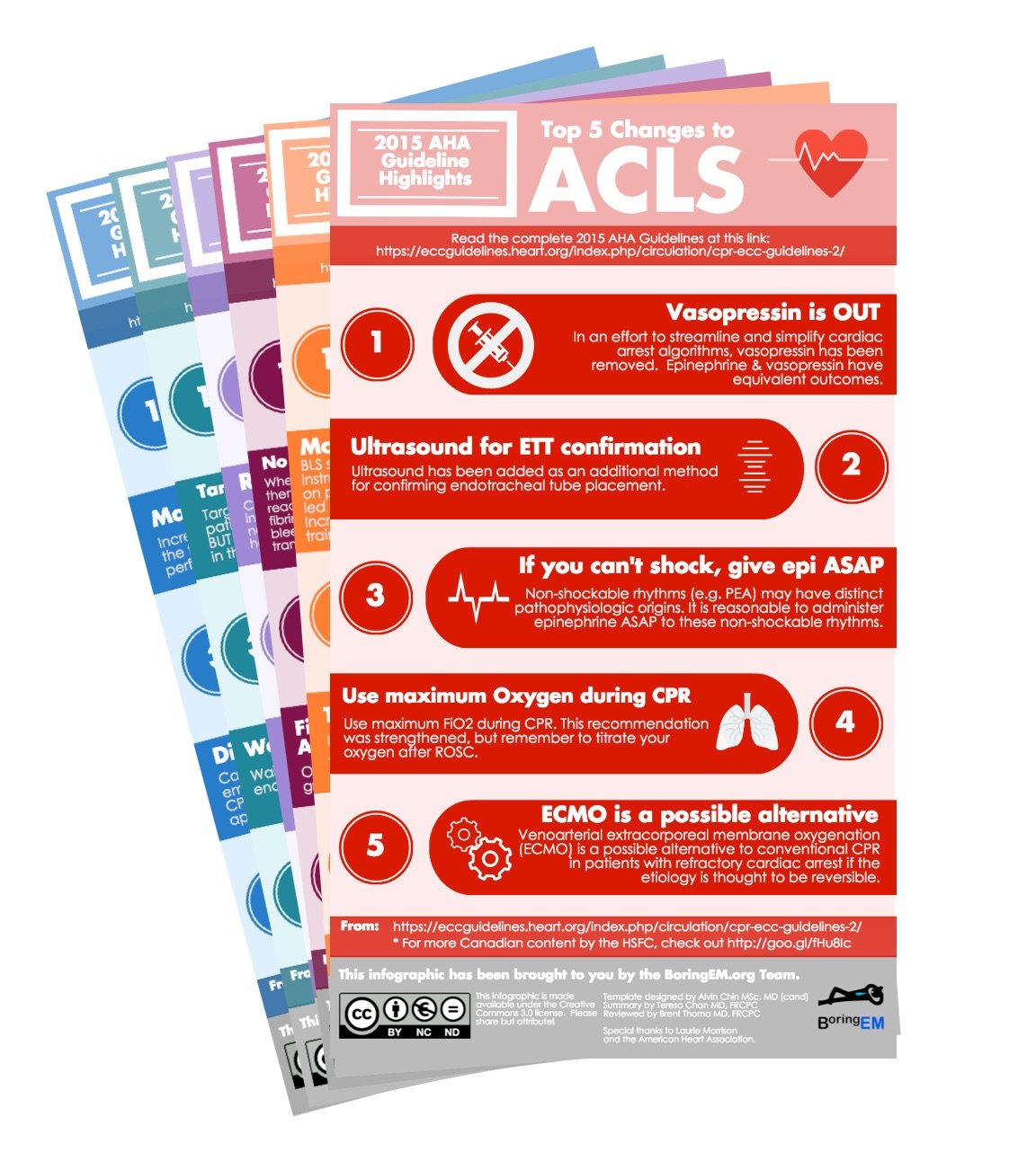 2015 Cpr Guidelines Chart