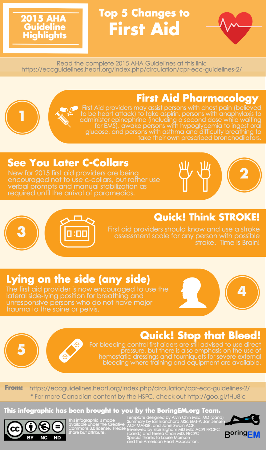 First Aid 2015 AHA update