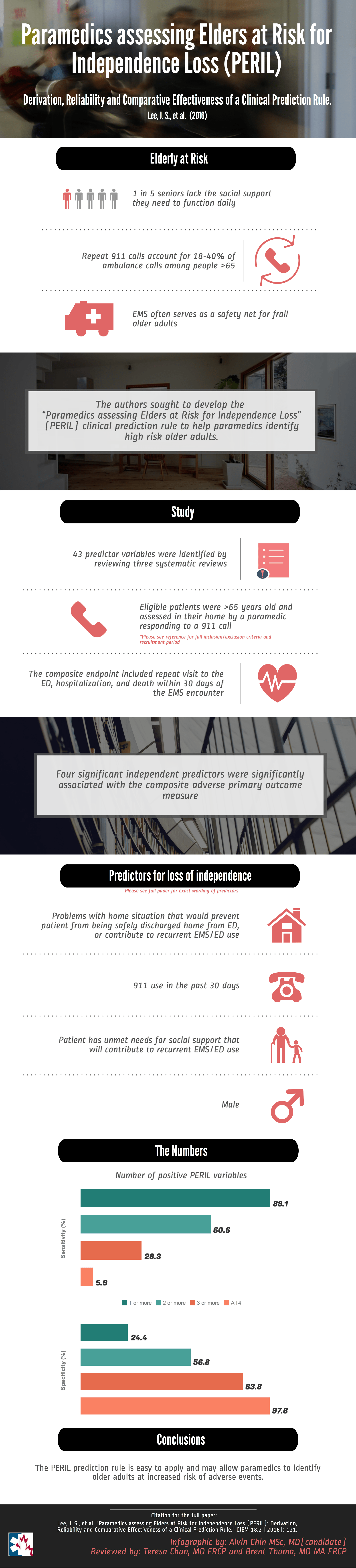 CJEM Infographic The PERIL Rule Paramedics assessing Elders at Risk