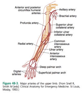 CRACKCast E048 – Peripheral Vascular Trauma - CanadiEM