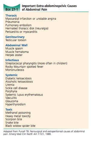 Box 27-1 - Important extra-abdominopelvic causes of Abdominal Pain. From Rosen's.