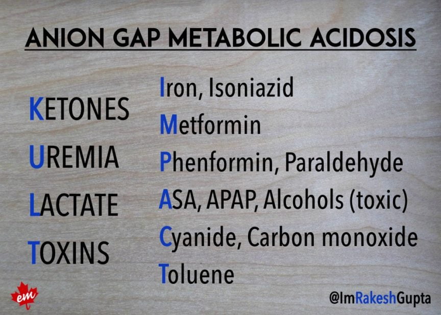 KULT IMPACT Anion Gap Metabolic Acidosis