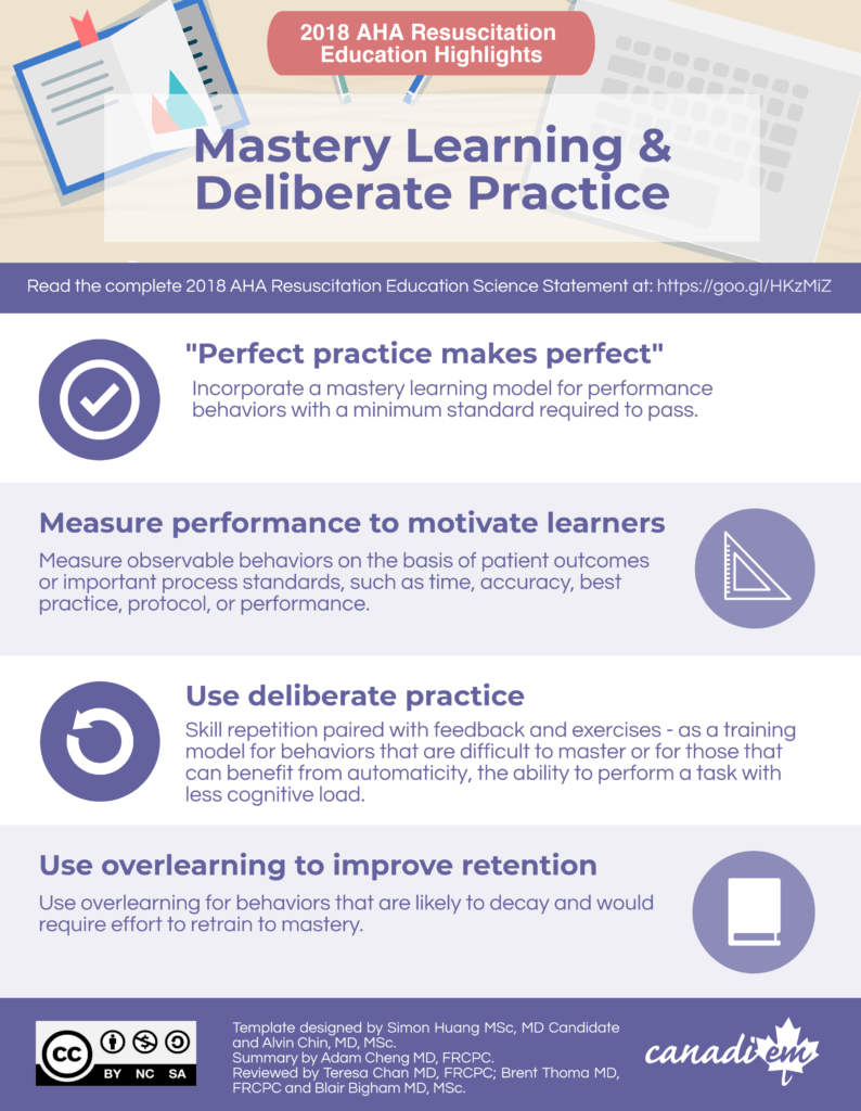 Mastery Learning and Deliberate Practice