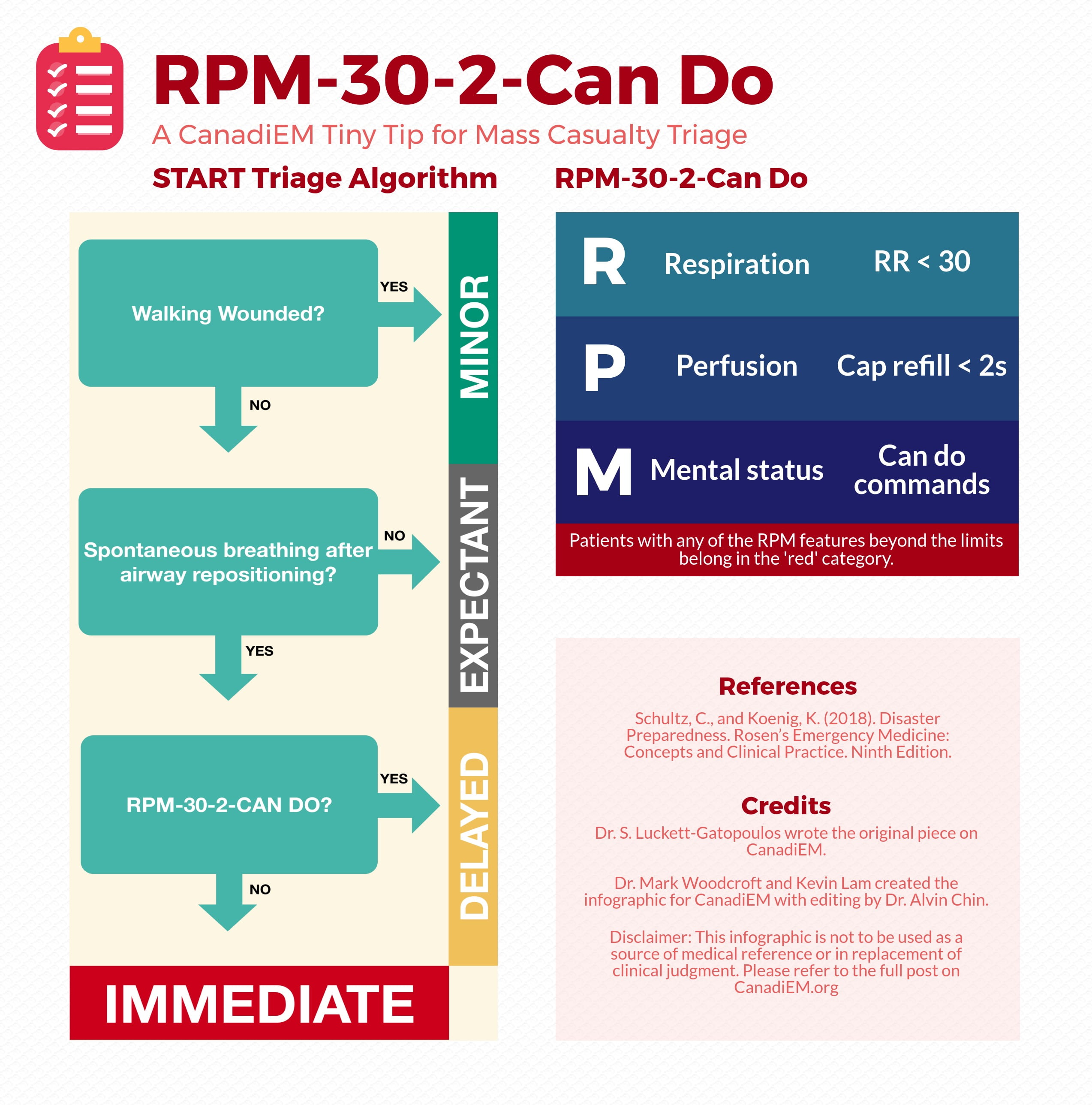 Файл rpm что это