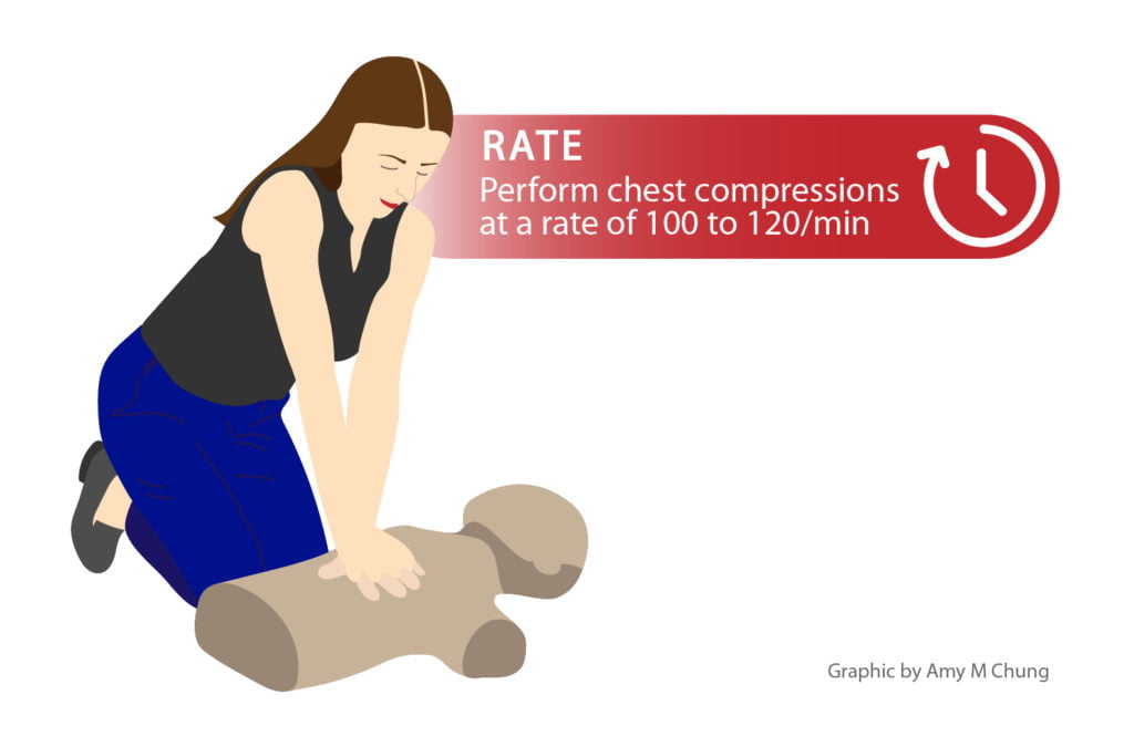 CPR Update Part 1 Rate of Compression CanadiEM