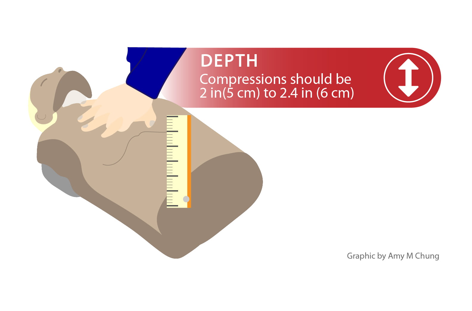 More chest compression–only CPR leads to increased survival rates