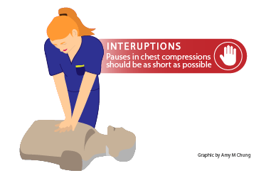 CPR Update Series Part 4 – Minimizing interruptions in chest compressions -  CanadiEM