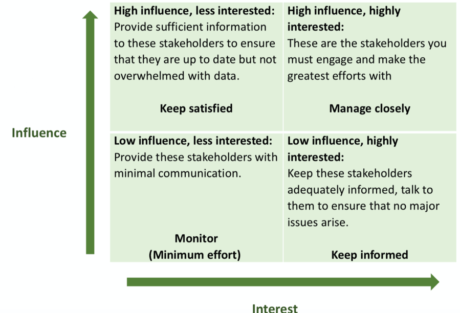 Hiquips: Preparation Part 2 – Stakeholder Engagement And Behavior 