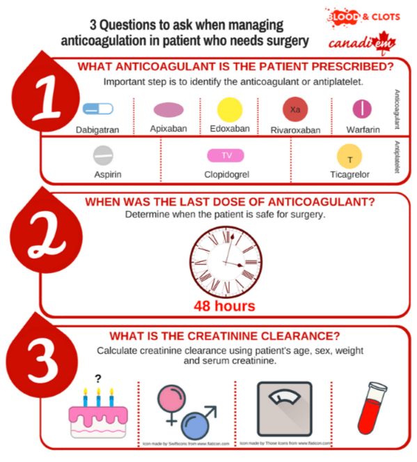 Blood and Clots Series When can patients on direct anticoagulants have