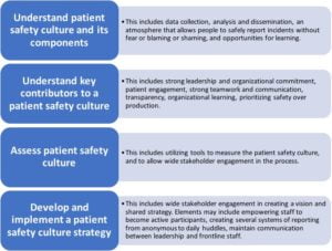 HiQuiPs: Patient Safety in the ED Part 3 – The Role of Safety Culture ...