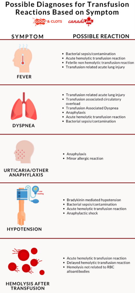 Blood And Clots Series What Are The Complications Of Transfusion What   24 Updated June 15 Final Version 1 474x1024 