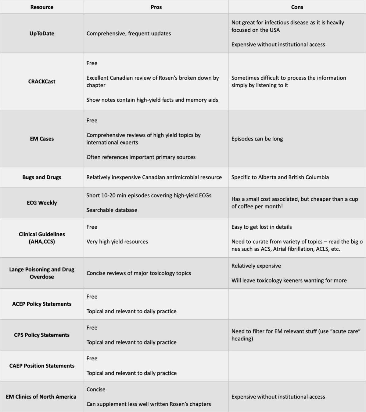 Learning to fly in #PGWHY5: Five tips for survival in the exam year ...
