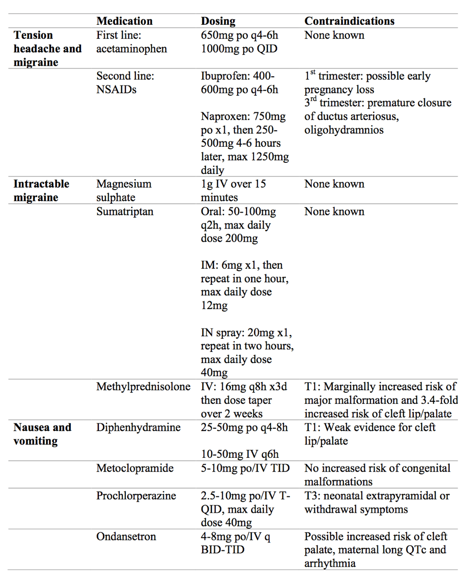 managing-headaches-in-pregnancy-canadiem