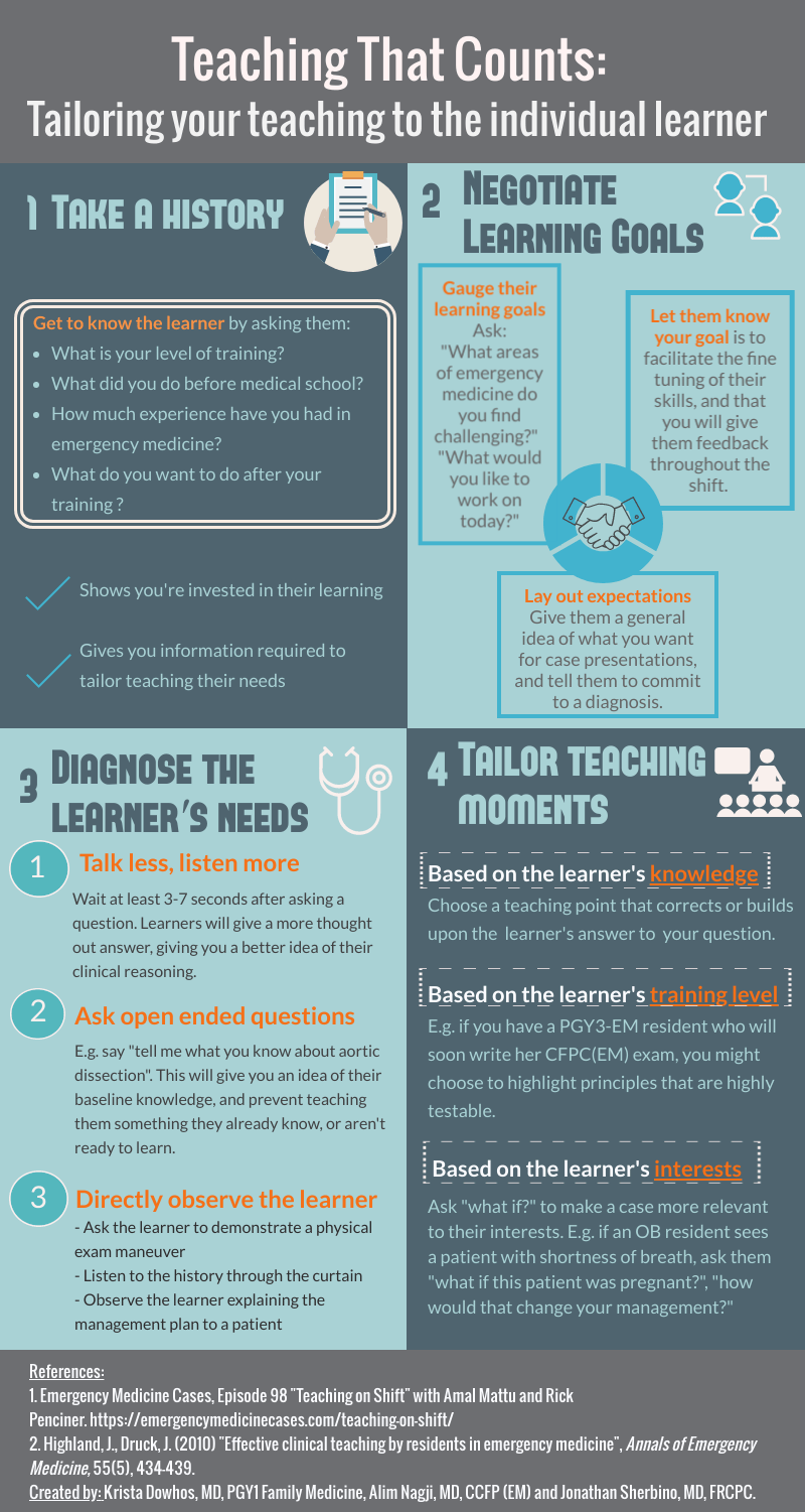Tailoring your teaching to the individual learner