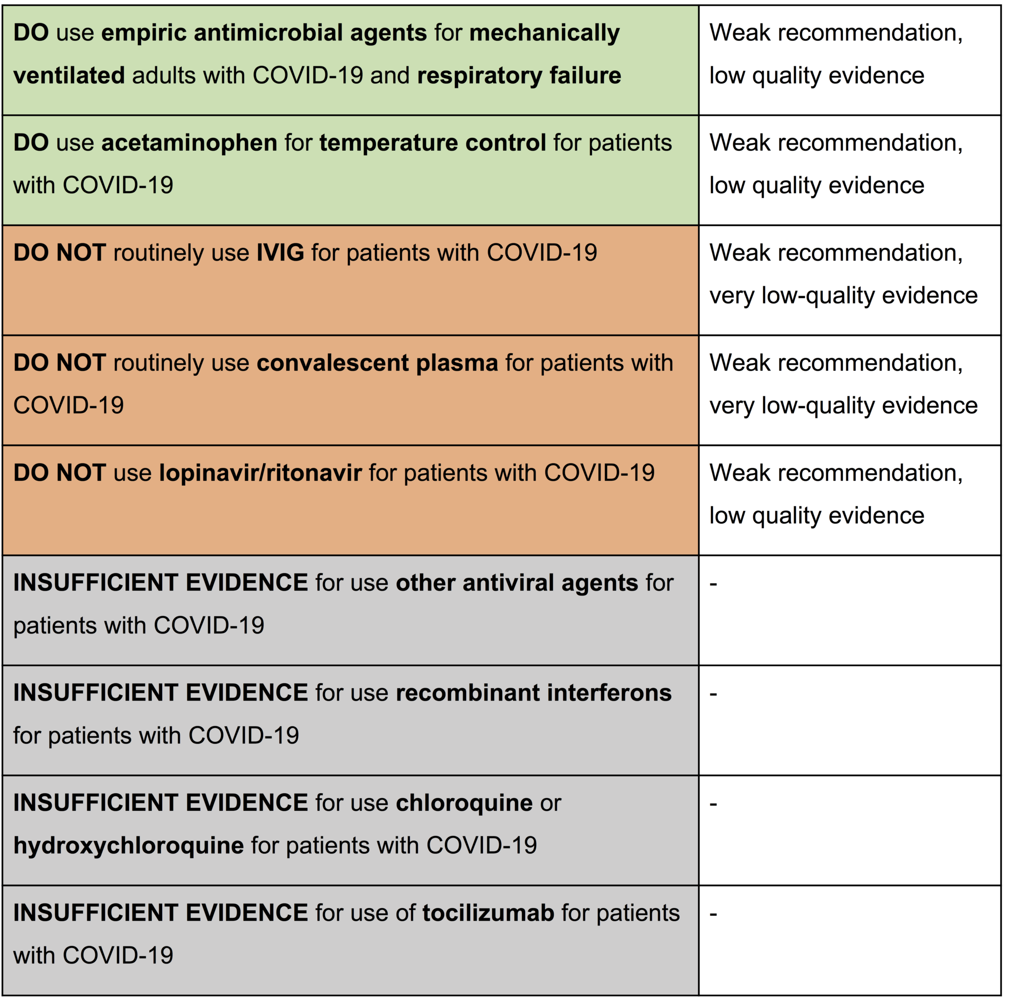 Surviving Sepsis Campaign COVID19 CanadiEM