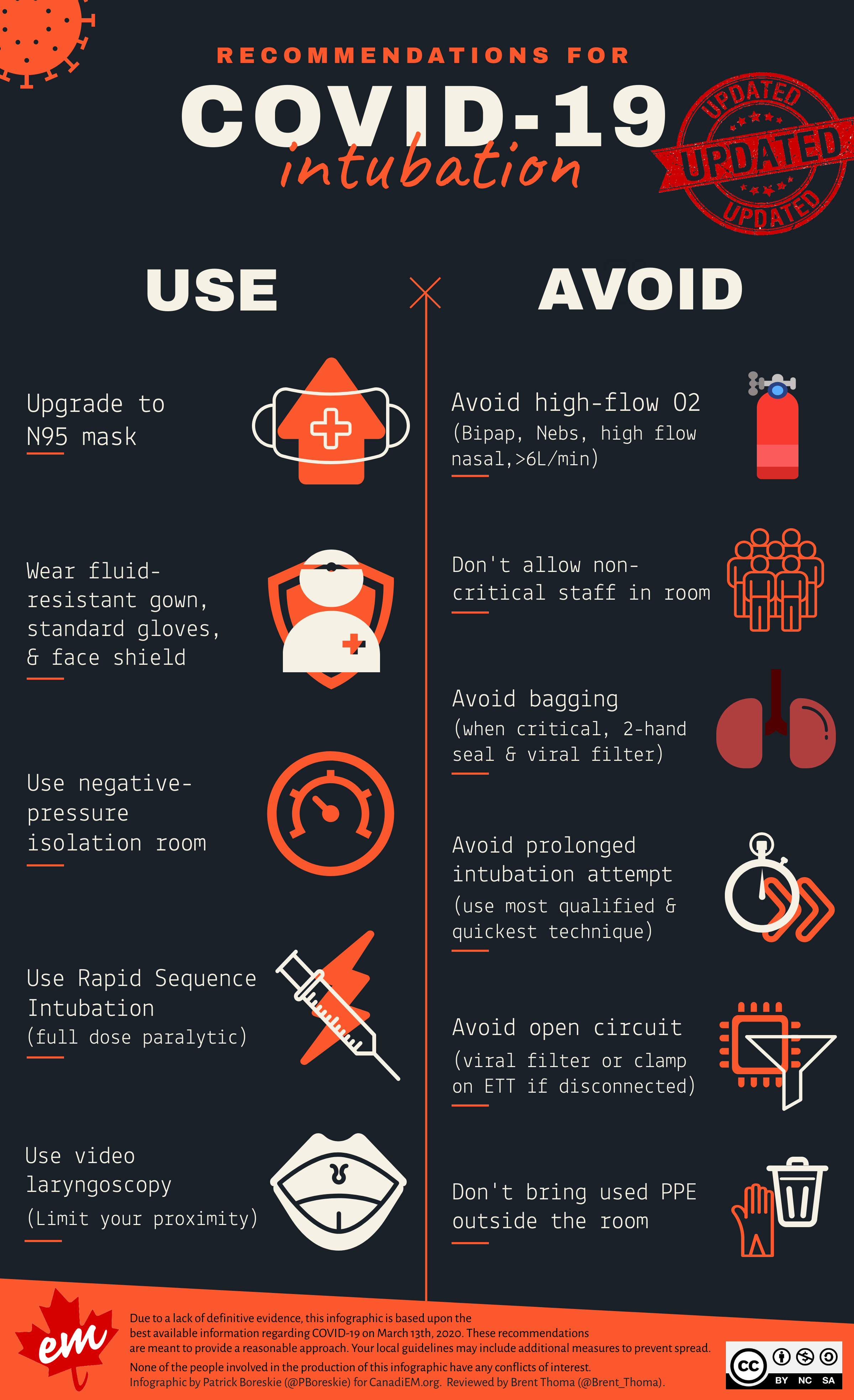 infographic guidelines