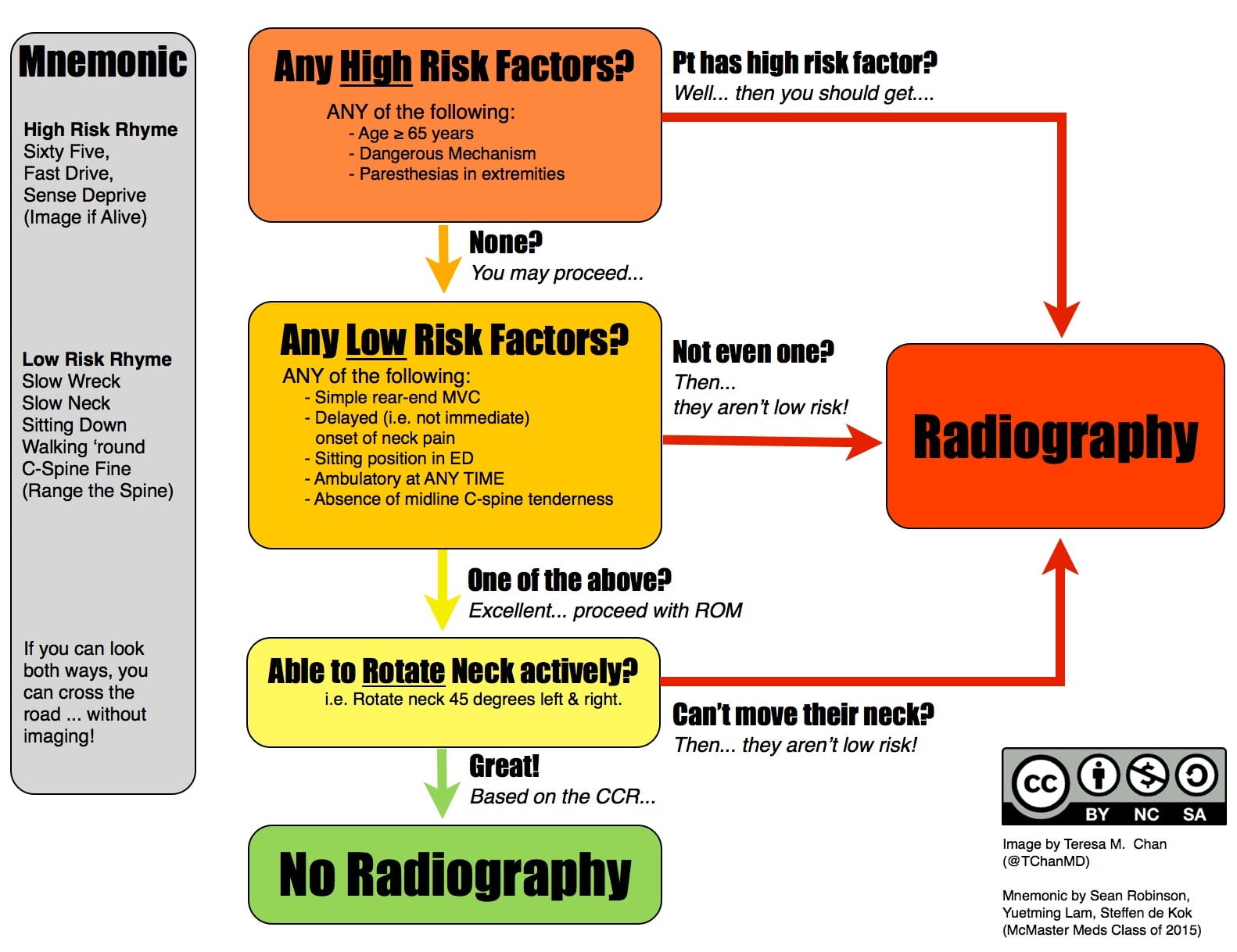 CanadiEM Frontline Primer Trauma Isolated Head Injury CanadiEM