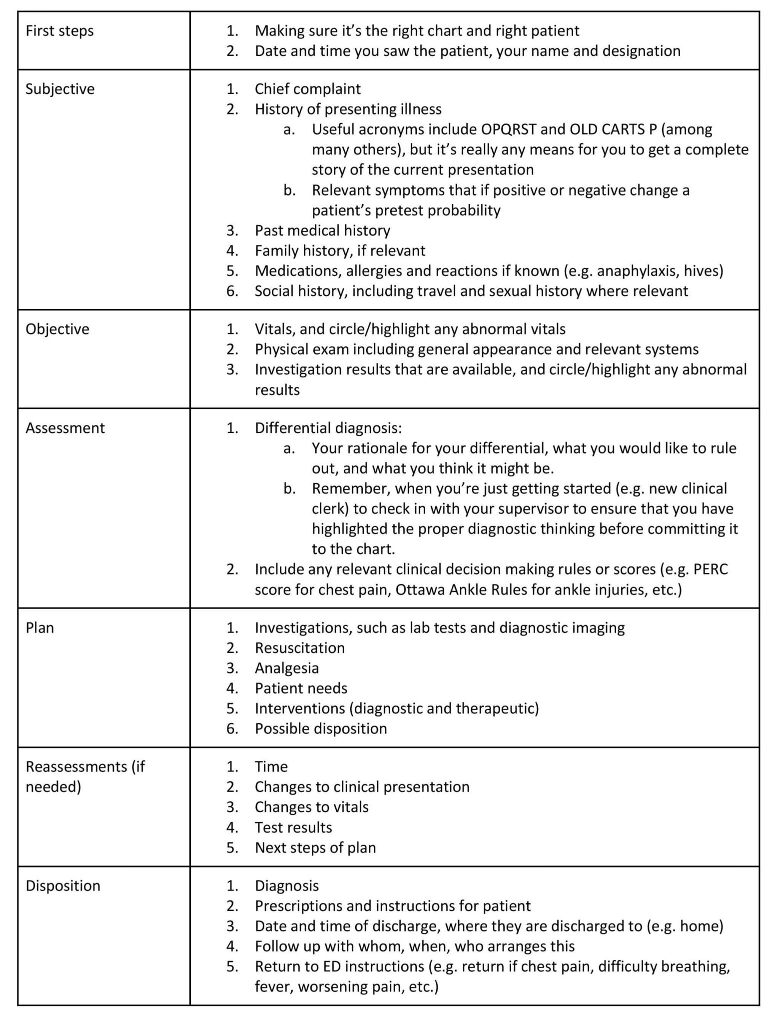 Patient Charting Examples