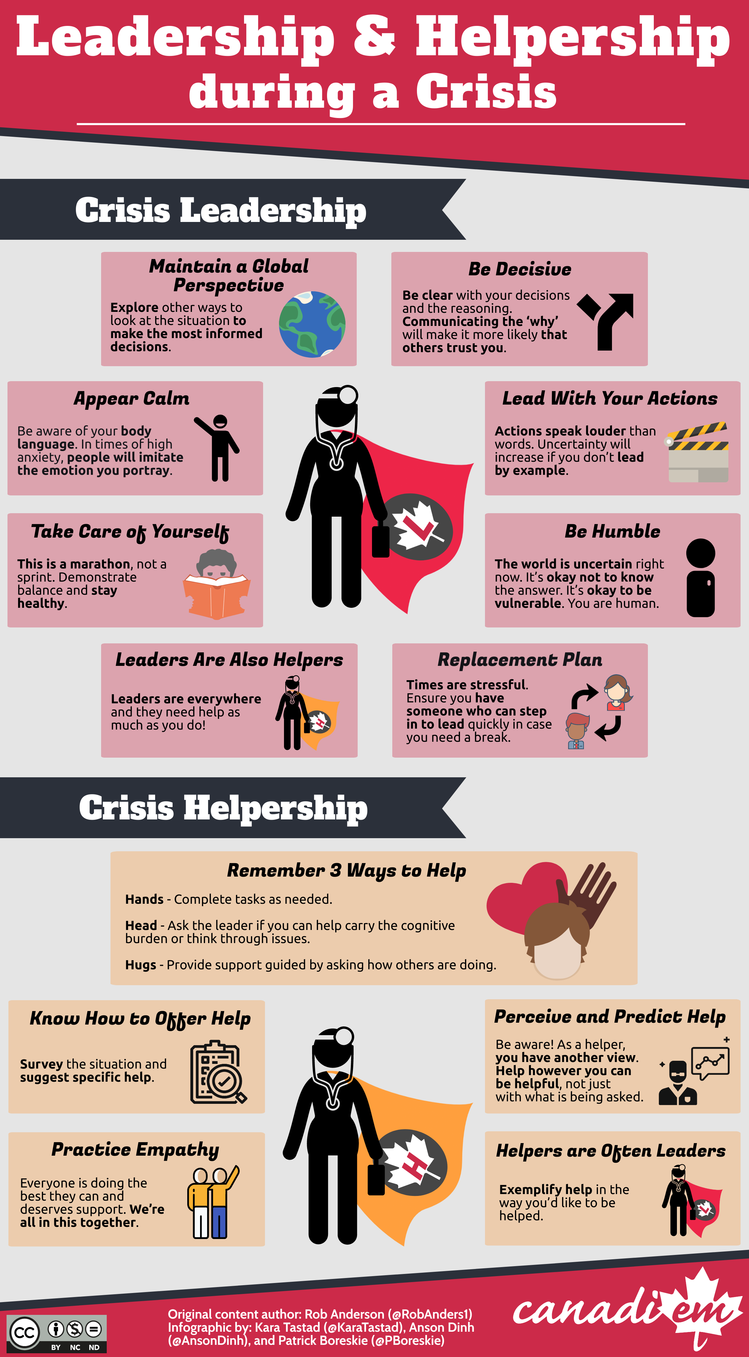 Infographics - Center for Leadership Studies