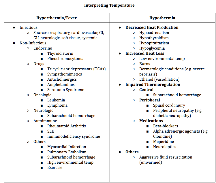 Normal Vital Signs for Adults and How to Measure Them