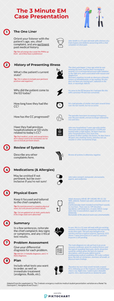 How to Present a Case in the Emergency Department - CanadiEM