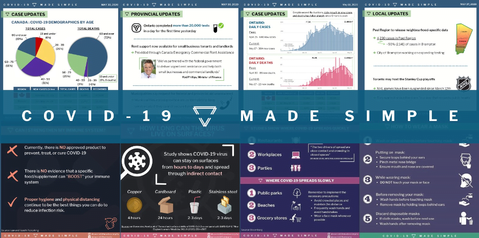 Behind The Scenes Answering The Call To Action Through “covid 19 Made