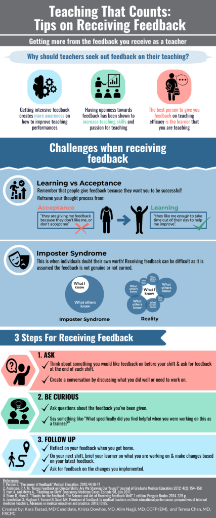 Teaching That Counts: Tips on Receiving Feedback - CanadiEM