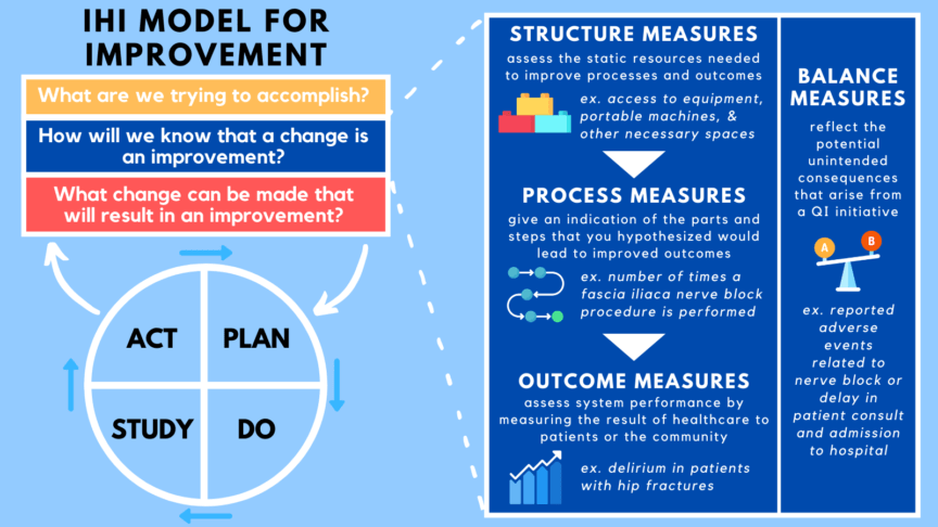 Better Measurement in Quality Improvement - CanadiEM