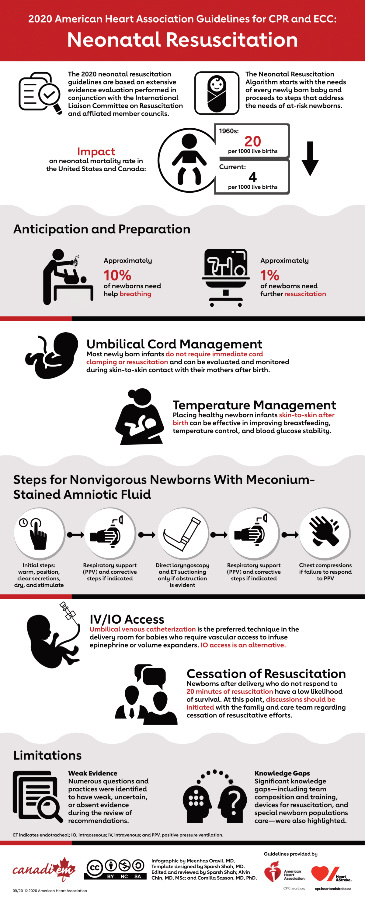 2020-american-heart-association-guidelines-for-neonatal-resuscitation