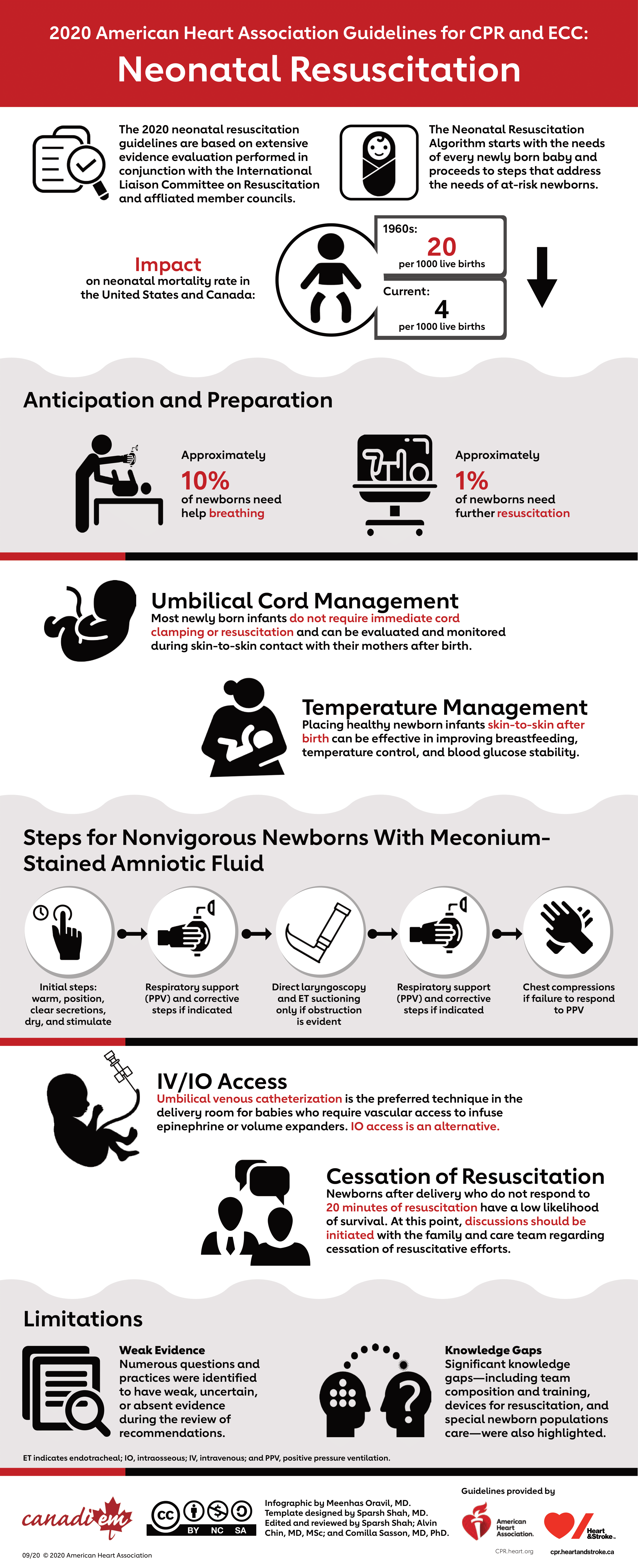 American Heart Association Guidelines For Neonatal Resuscitation Canadiem