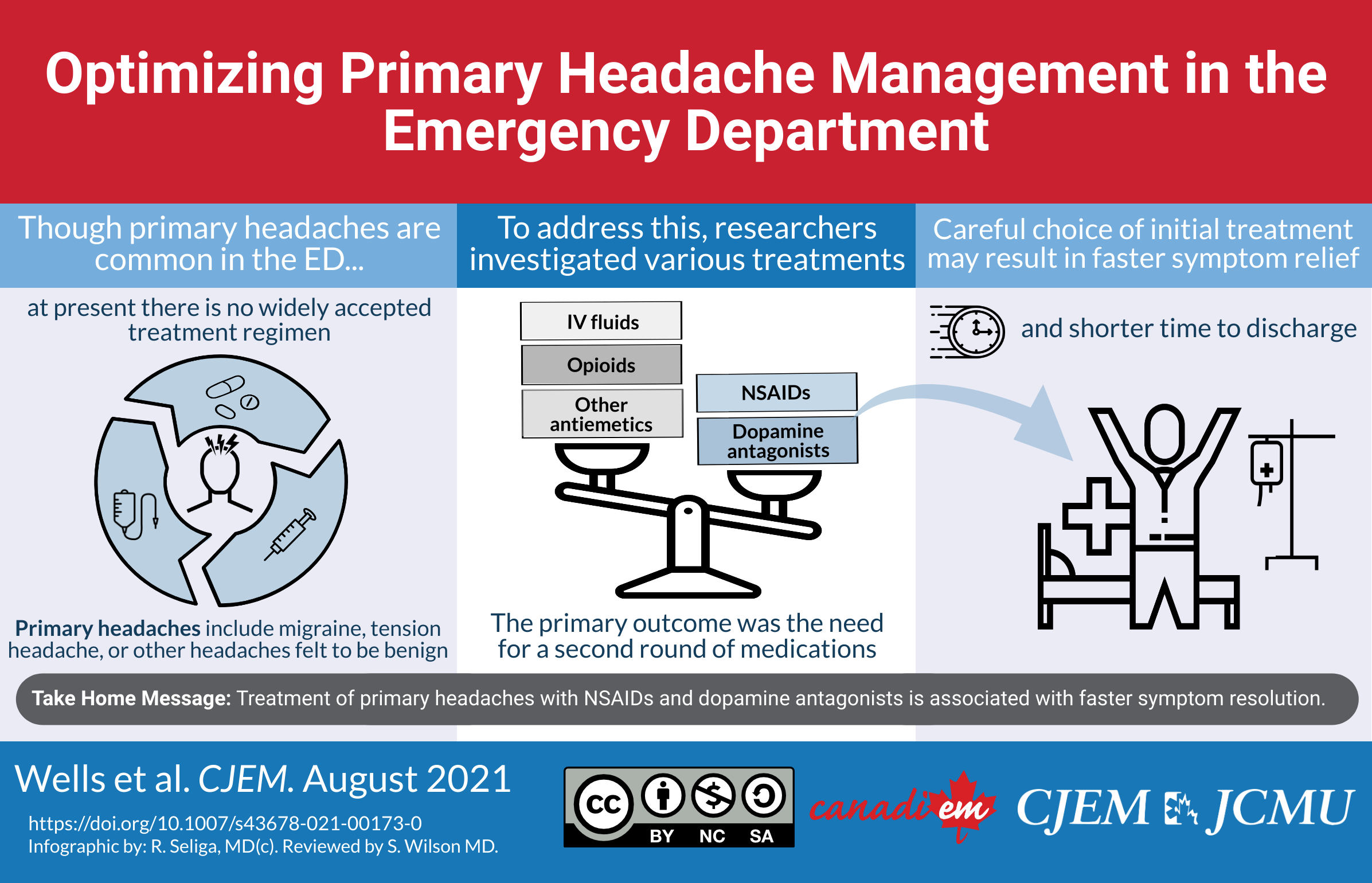 cjem-visual-abstract-optimal-management-strategies-for-primary