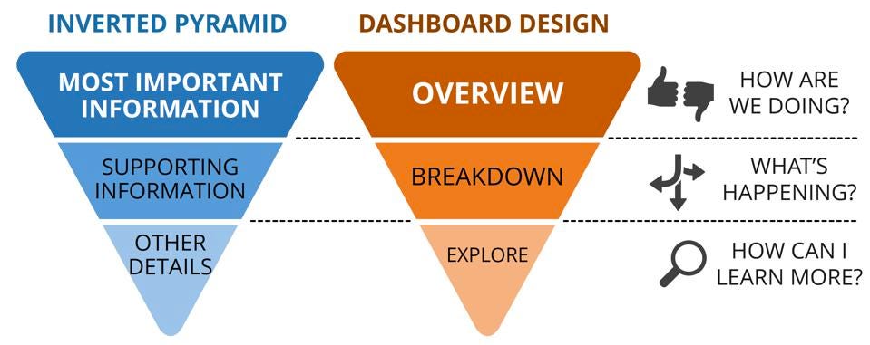 health informatics, COVID-19, dashboards, best practices
