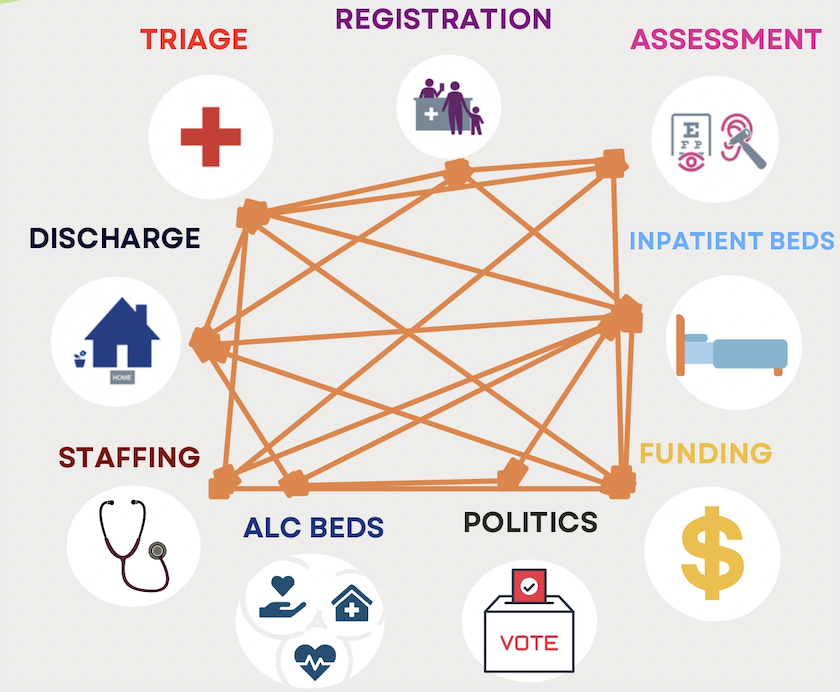 QI and systems thinking