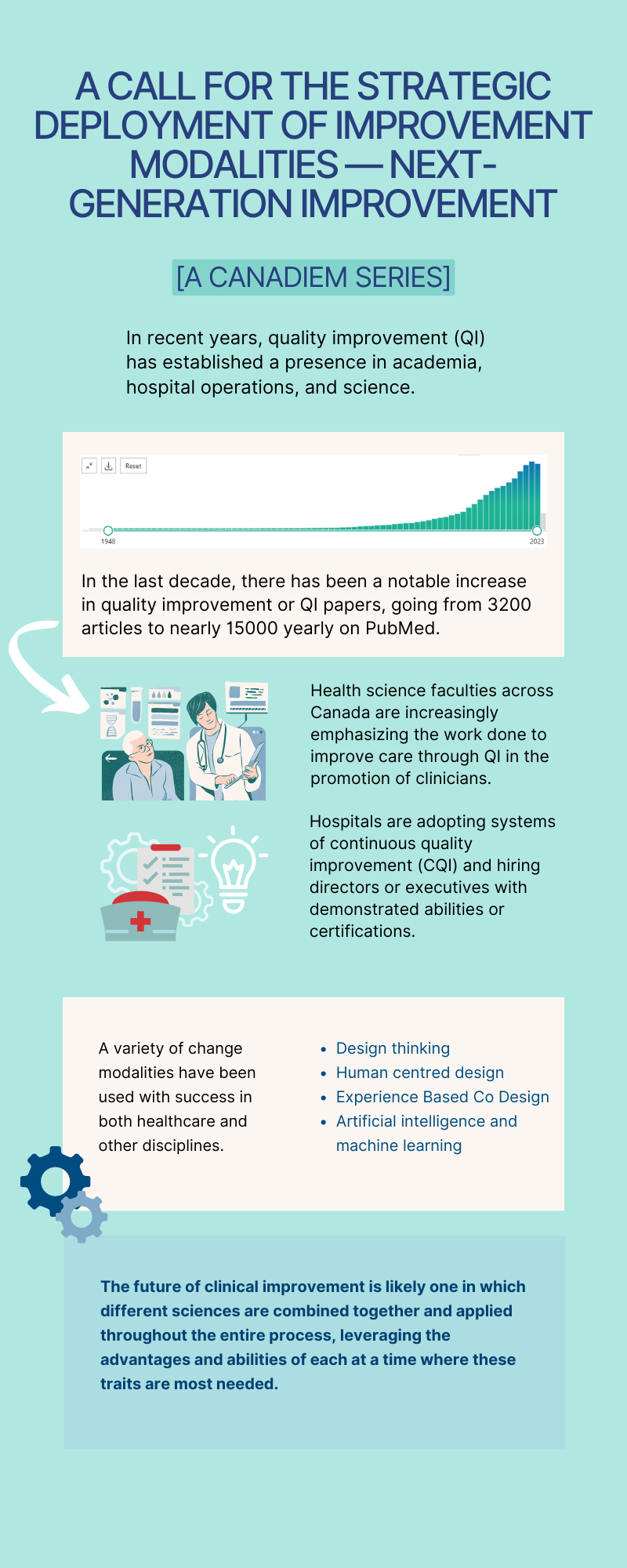 Quality improvement in healthcare